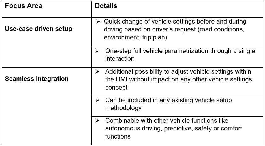 20240418_Automotive Applications_Easet table