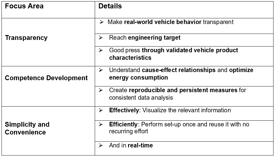 20240418_Automotive Applications_Metrix table