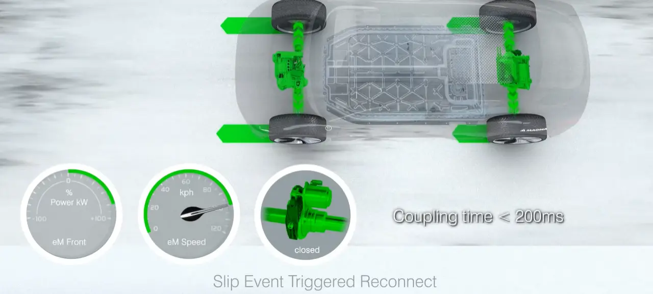 Magna eDecoupling animation