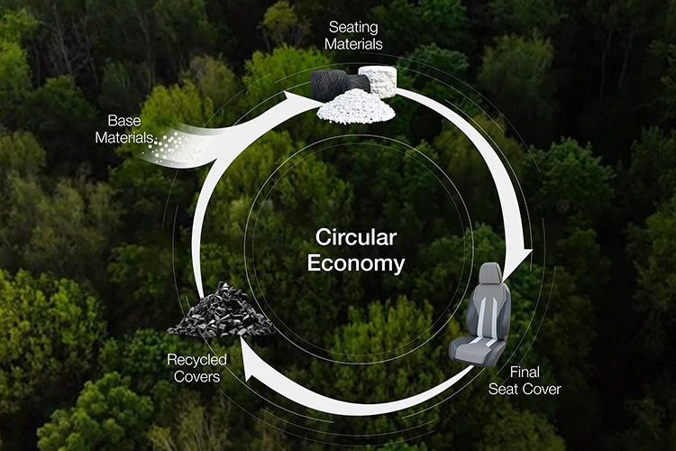 Depiction of circular economy